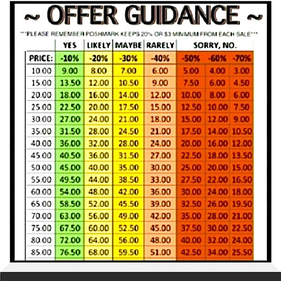 ⭐️Suggested Offer Guidance⭐️ - Picture 2 of 4